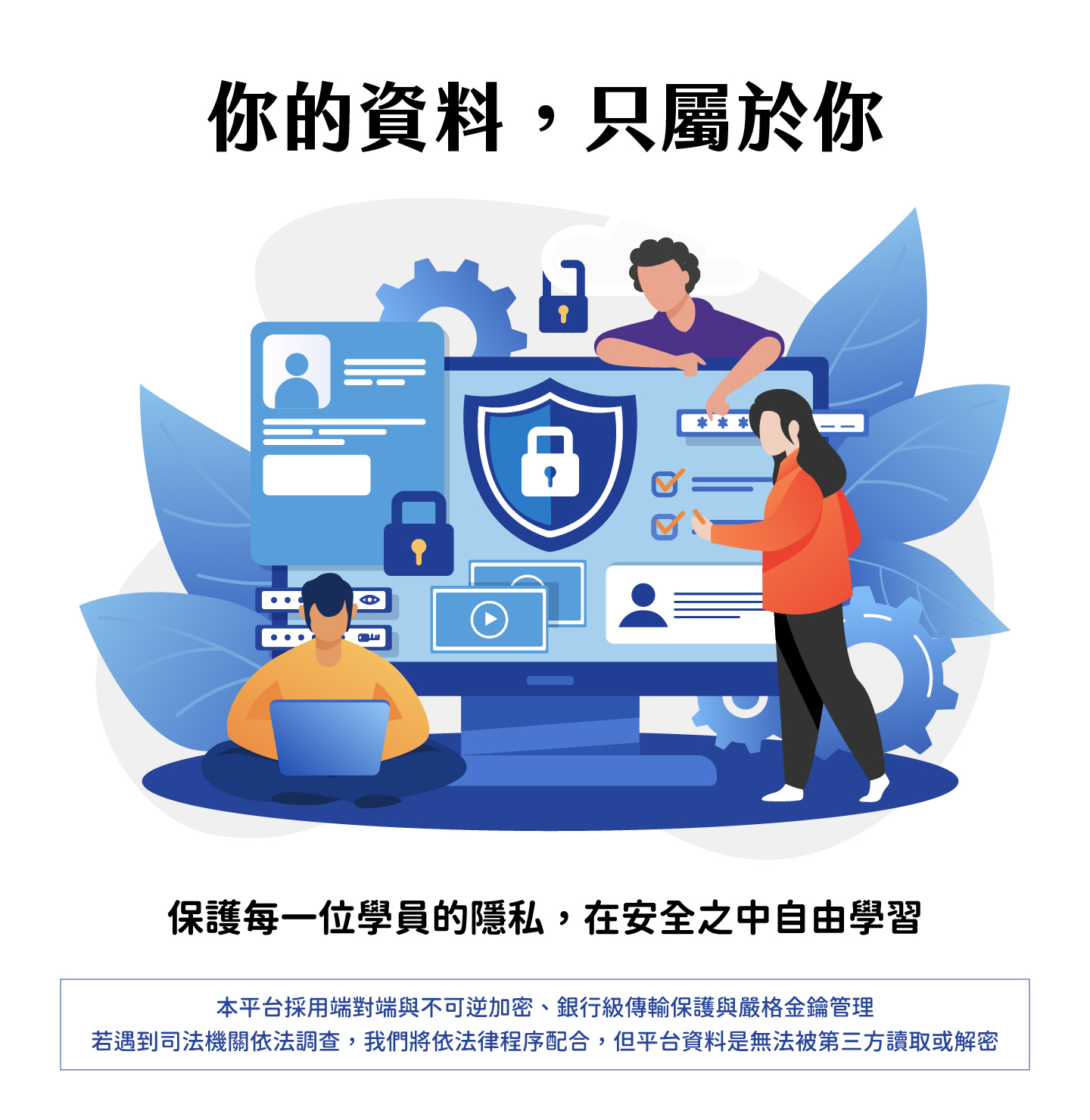 圖片呈現以大型螢幕與資料保護為核心的資訊安全場景，中央顯示象徵加密防護的鎖頭盾牌，周圍有個資卡片、登入密碼欄位、影音教材與設定圖示等元素，三名使用者在操作電腦與檢視系統介面，象徵 LOL 平台以端對端不可逆加密與銀行級保護，確保學員個人資料安全無法被第三方讀取或破解。